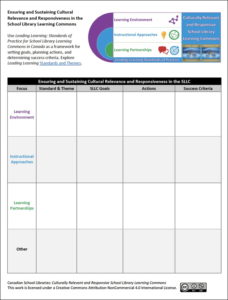 Ensuring Relevance Planner