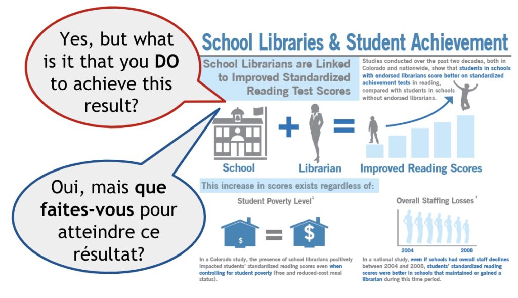 Moving forward with research strategies.