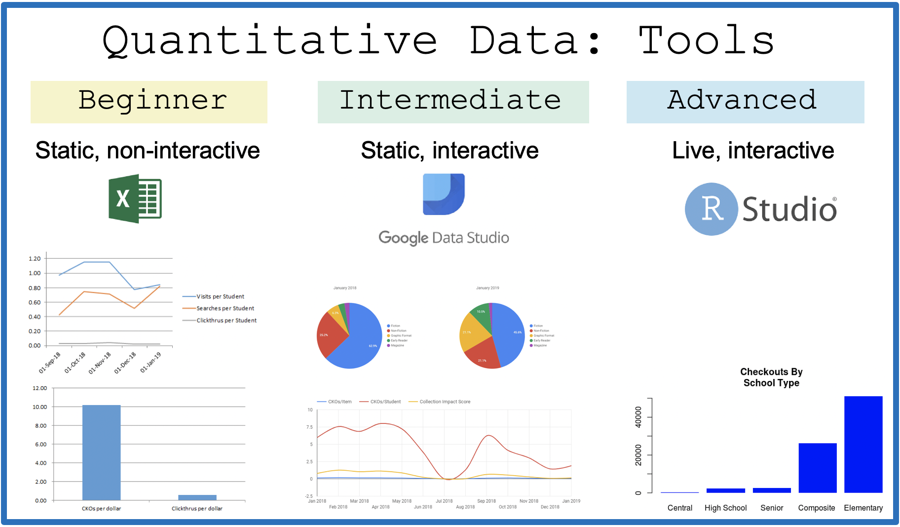 CSL Research Toolkit: Data Analysis – Canadian School Libraries